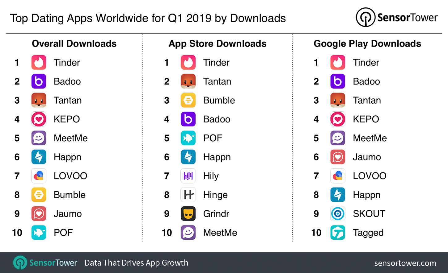 top social dating sites