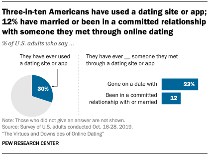 dating for ugly guys