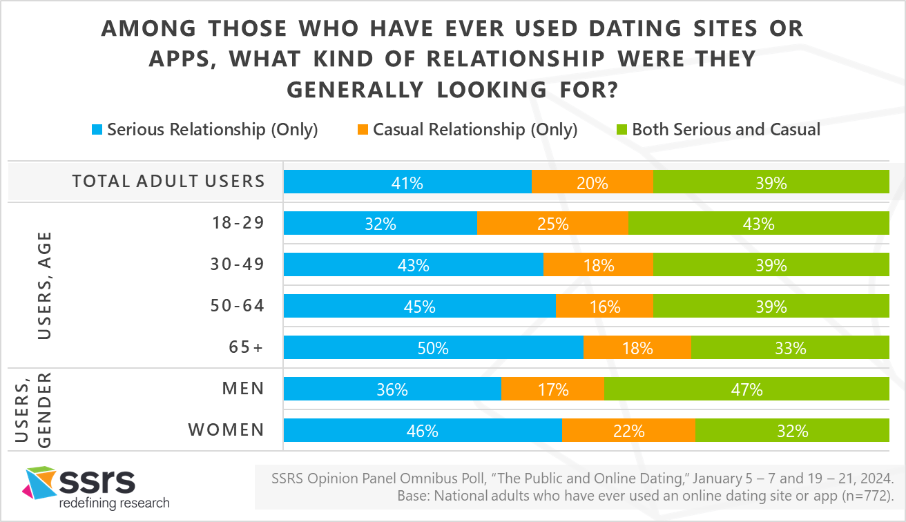 grindr hookup deaths