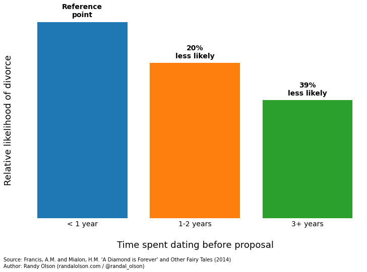 speed dating newcastle