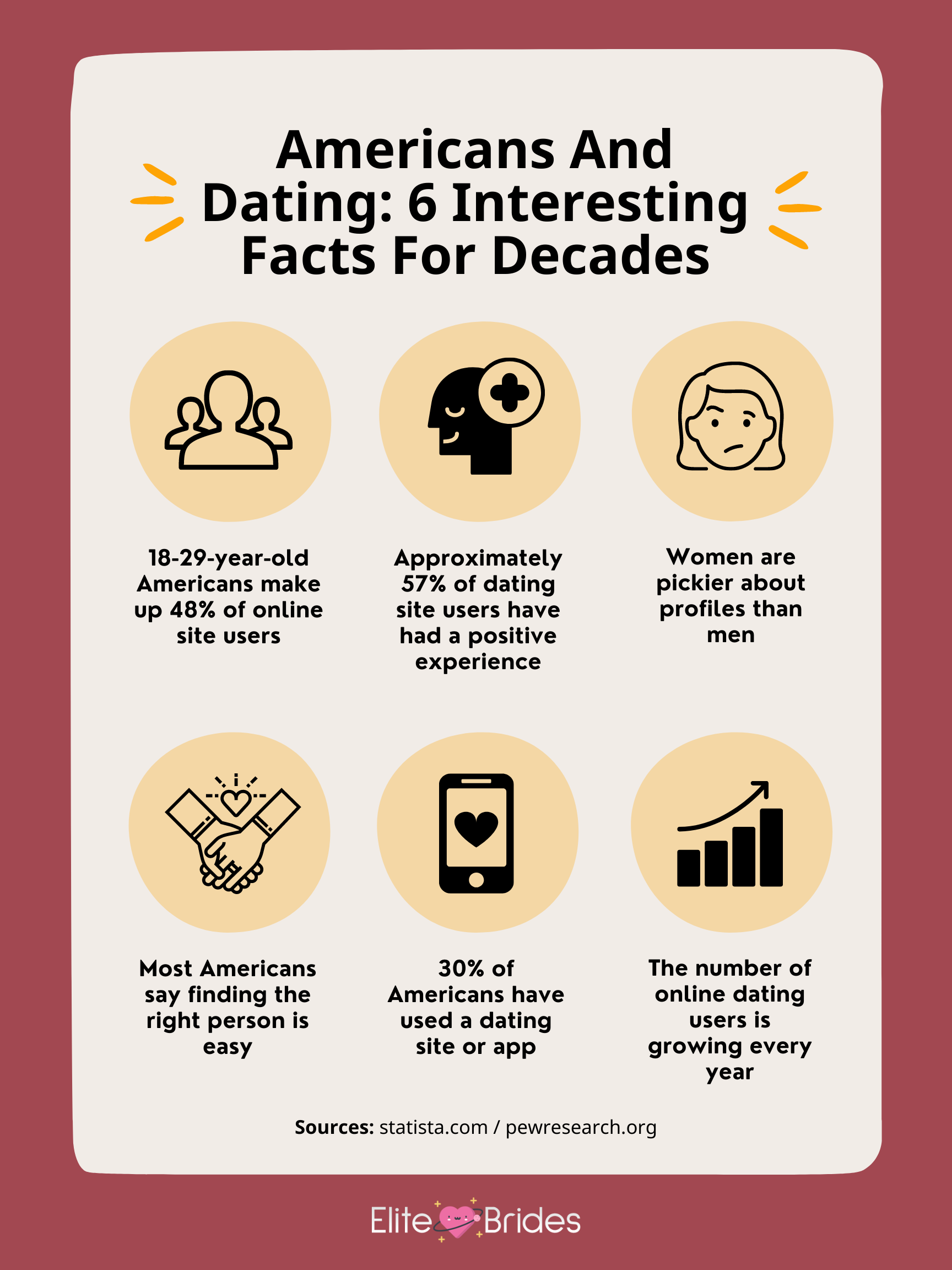 dating apps with most users