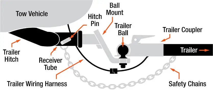 hot cold washer hookups