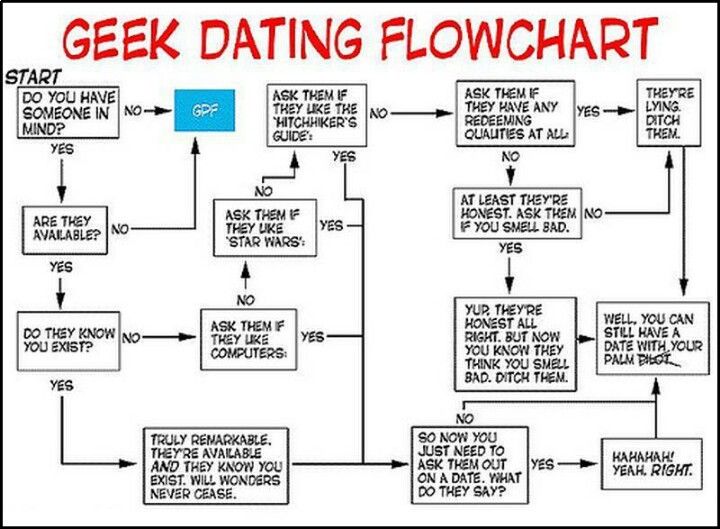 dating but not boyfriend and girlfriend