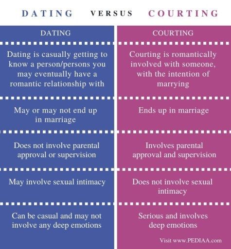 x rated dating sites